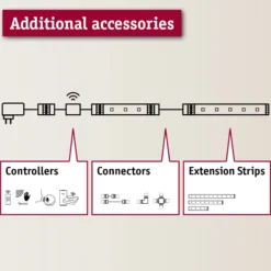 MaxLED 500 LED Strip - Einzelstrip 2,5m Neutralweiß