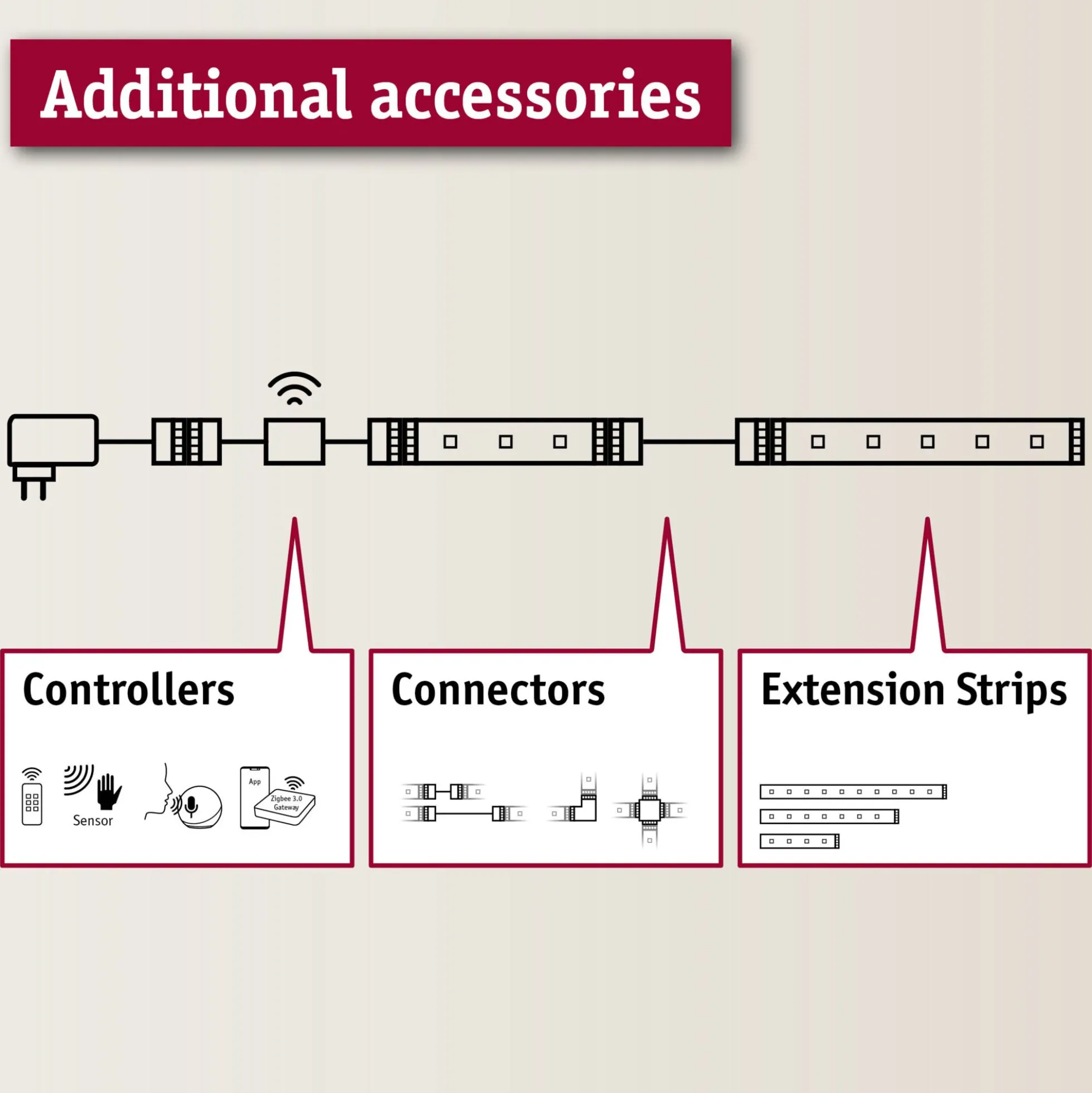 MaxLED Zubehör Steuerung - Sensor Dimm Switch Touchless