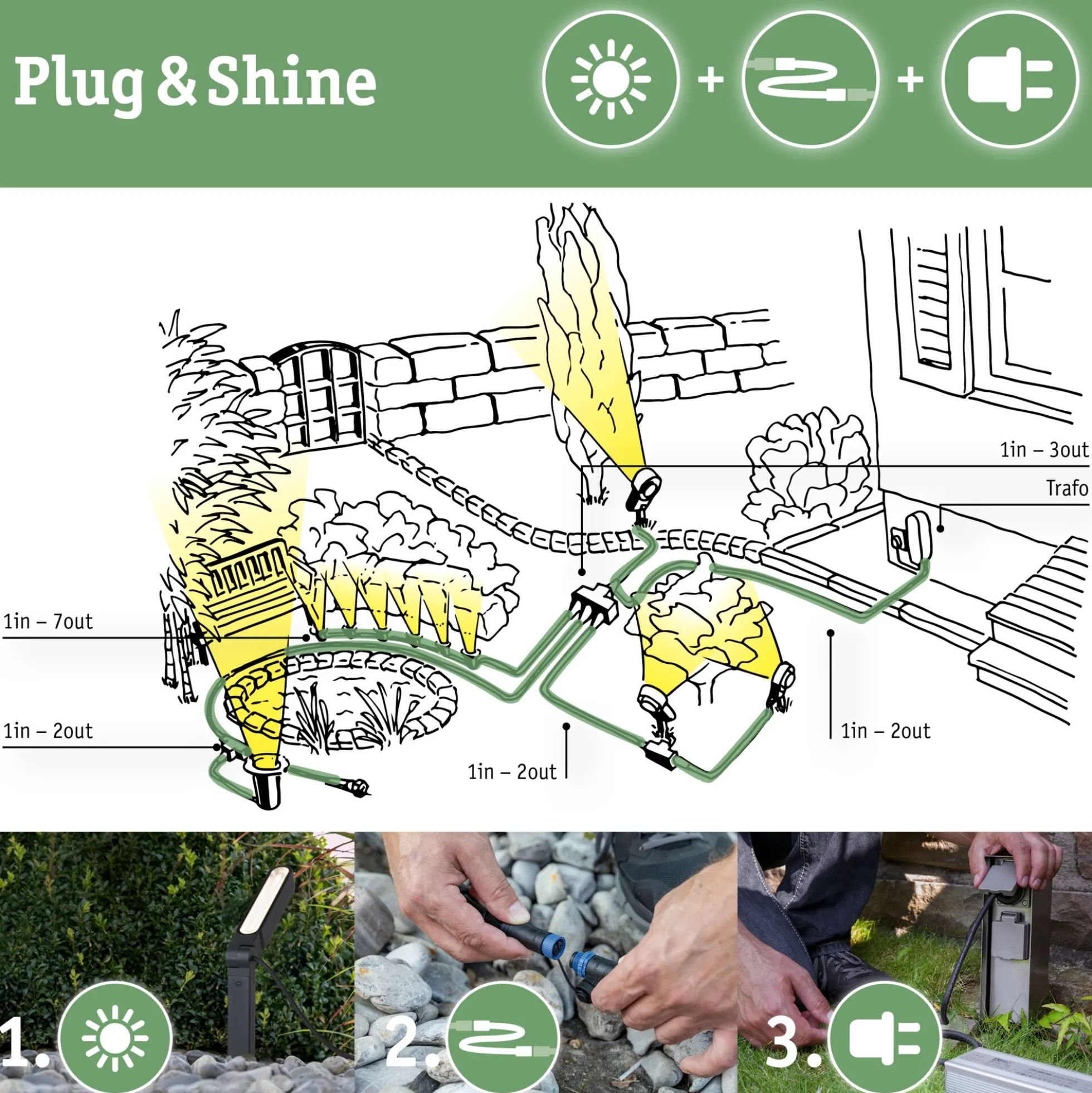 Plug & Shine LED Gartenstrahler - Ito Einzelspot Horizontale Ausrichtung