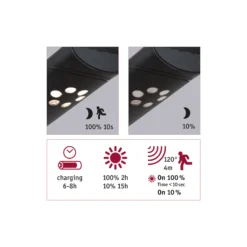 Solar LED Außenwandleuchte - Ilias