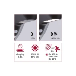 Solar LED Hausnummernleuchte - Soley
