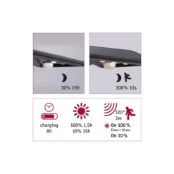 Solar LED Hausnummernleuchte - Yoko Dämmerungsgesteuerter Bewegungsmelder (IR)