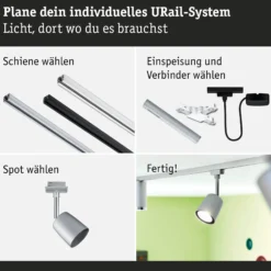 URail Schienenspot - Cover Starterset